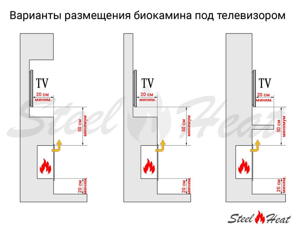 Биокамин сквозной SteelHeat Leader 1100