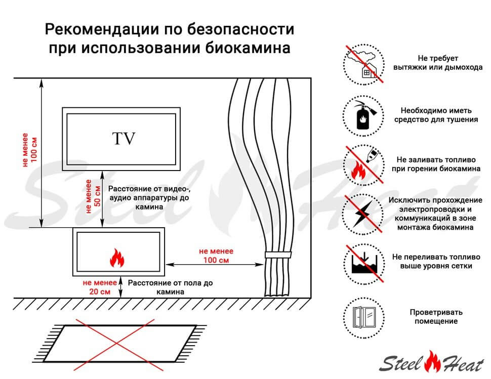 Биокамин SteelHeat WALL GRAND 1500 черный